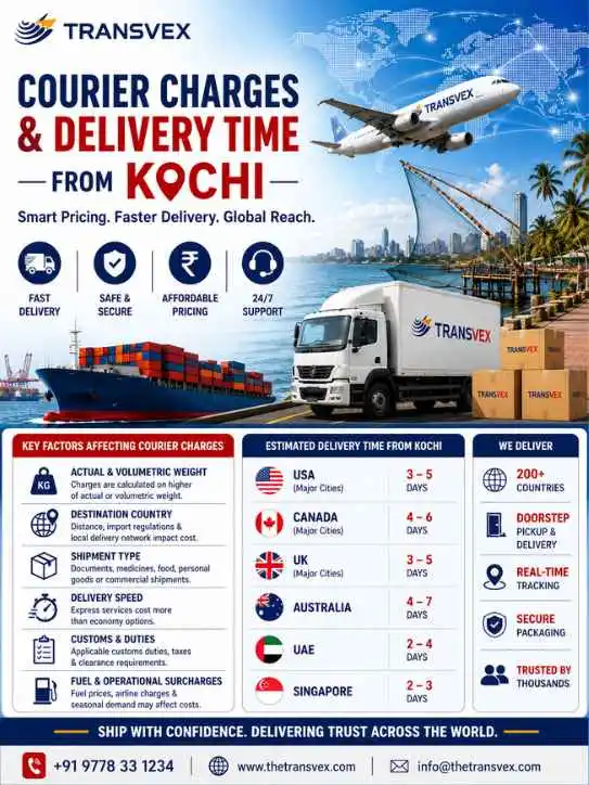 Cost Factors & Delivery Speeds for International Courier from Kochi