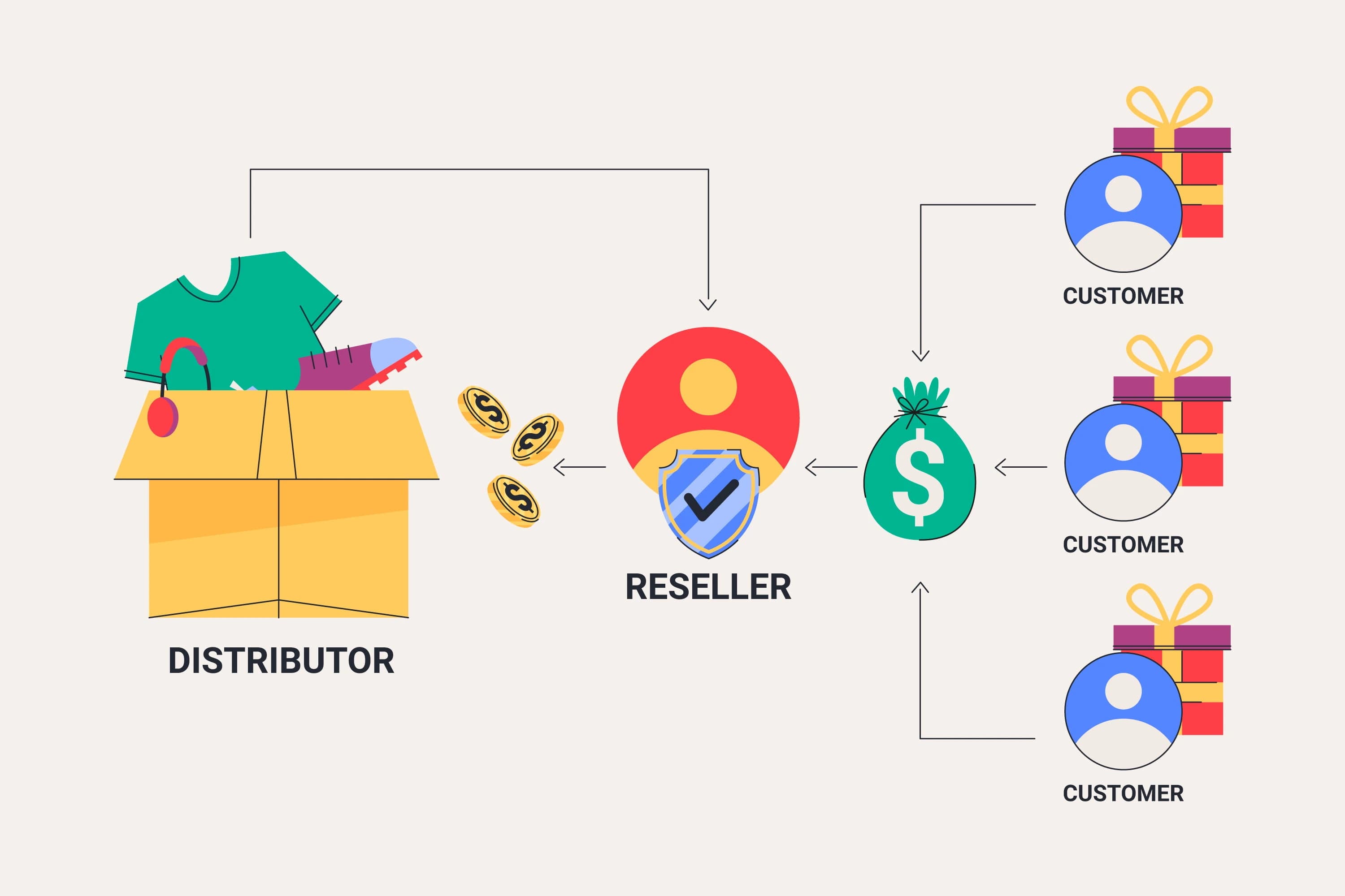 International Dropshipping from India: How Logistics Works